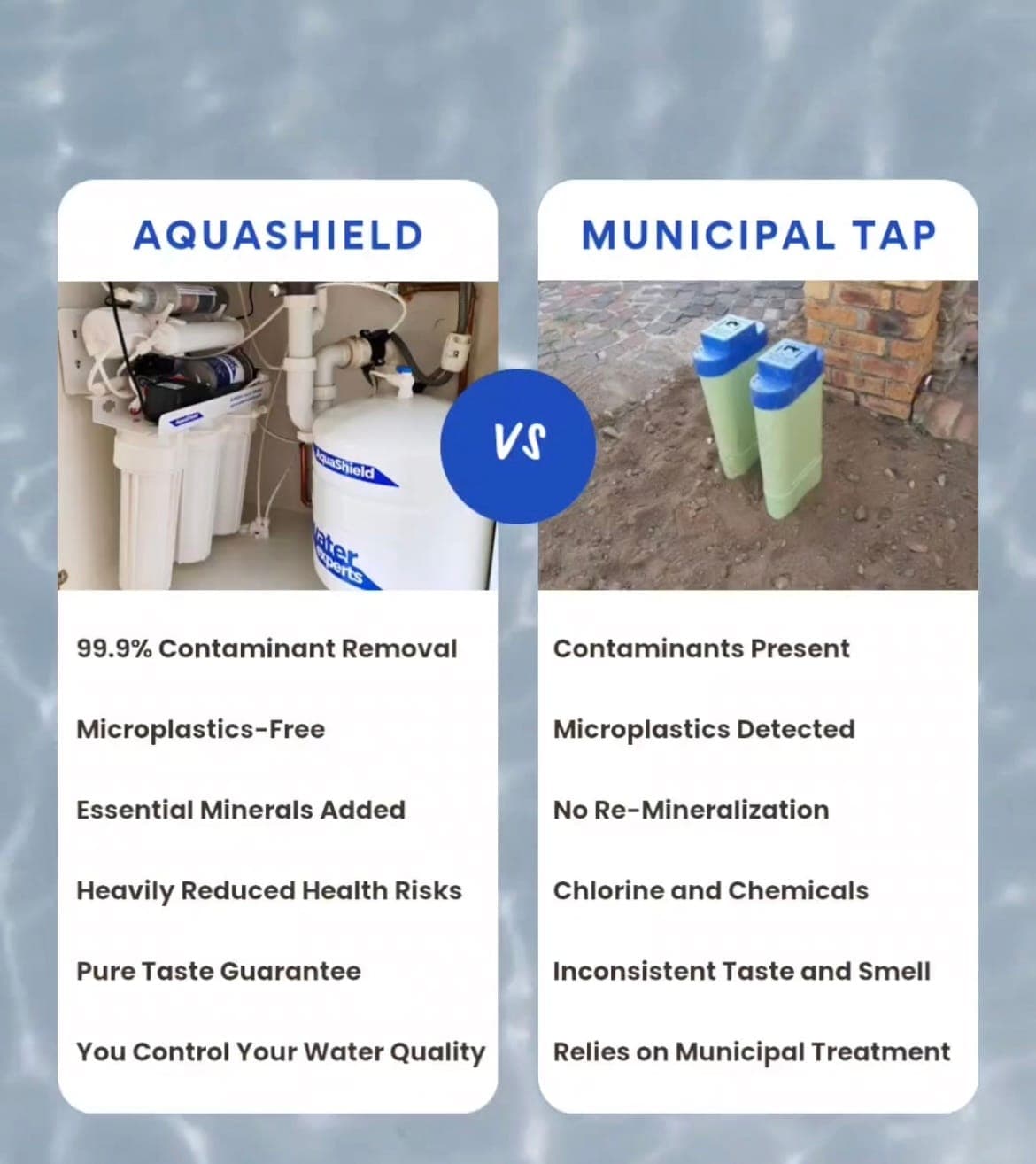 Comparison between The AquaShield and Municipal water